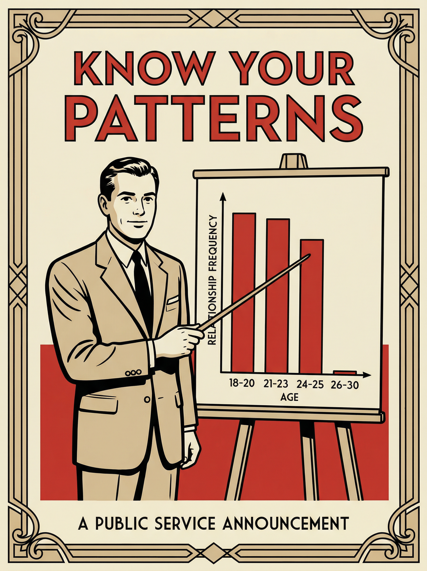Know Your Patterns